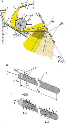 To the Calculation of the Average Value of the Volume Fraction of the Key Bulk Component at the Intermediate Stage of Mixing With an Inclined Bump